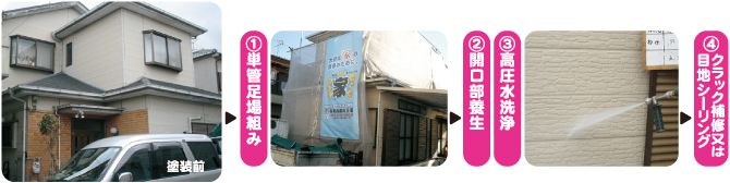 1単管足場組み　2開口部養生　3高圧水洗浄　4クラック補修又は目地シーリング