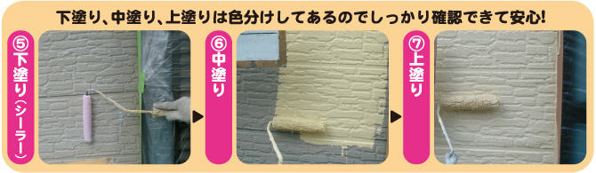 5下塗り（シーラー）　6中塗り　7上塗り　下塗り、中塗り、上塗りは色分けしてあるのでしっかり確認できて安心！
