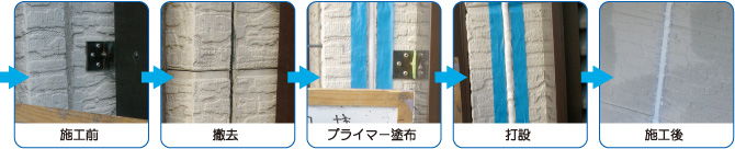 施工前　高圧水洗浄　下塗りシーラー(2回)　中塗り　上塗り　施工後